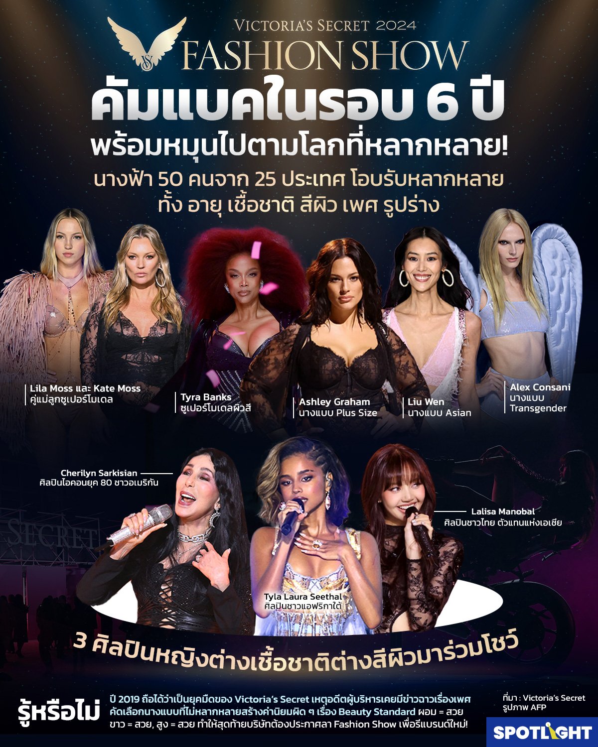 Victoria’s Secret 2024 คัมแบคในรอบ 6 ปี ปลุกพลังเพื่อนหญิงพลังหญิง